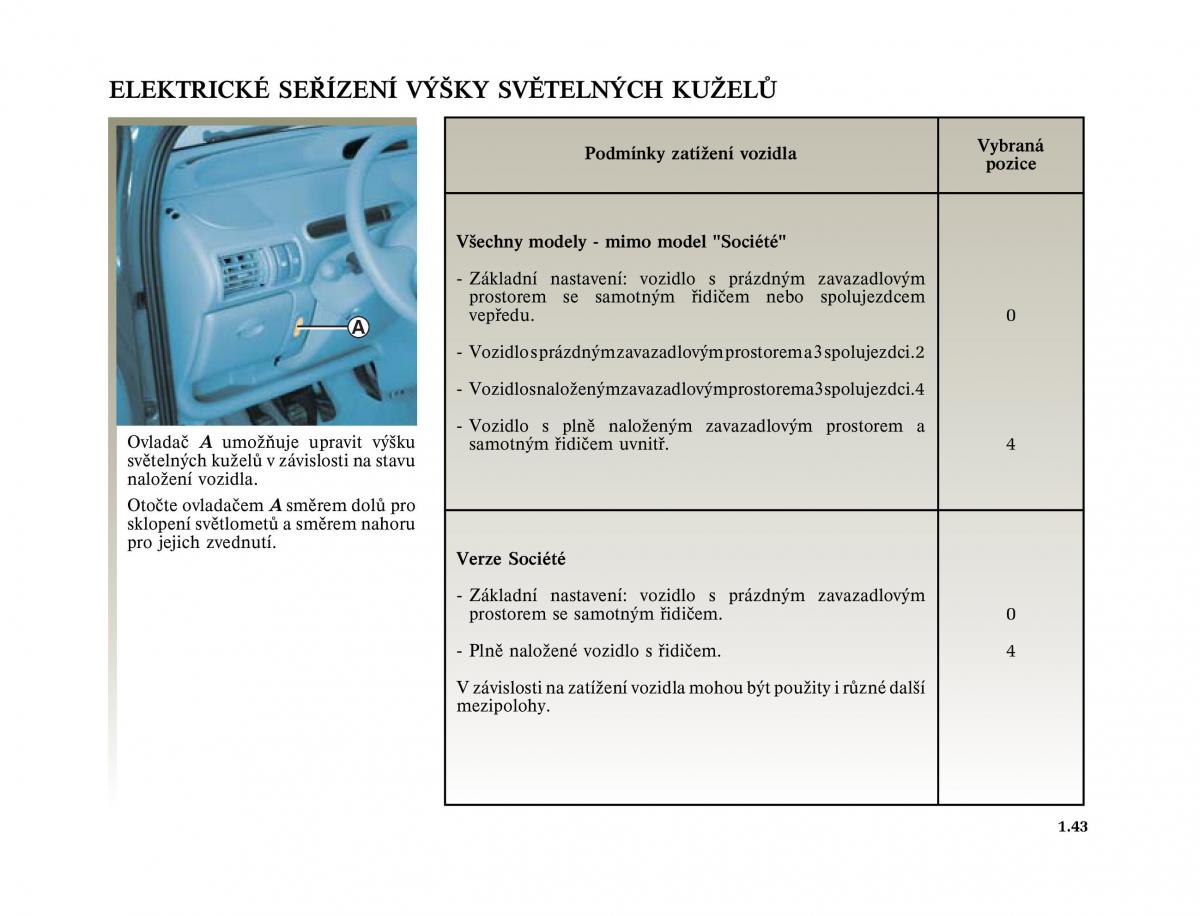 Renault Twingo I 1 owners manual / page 49