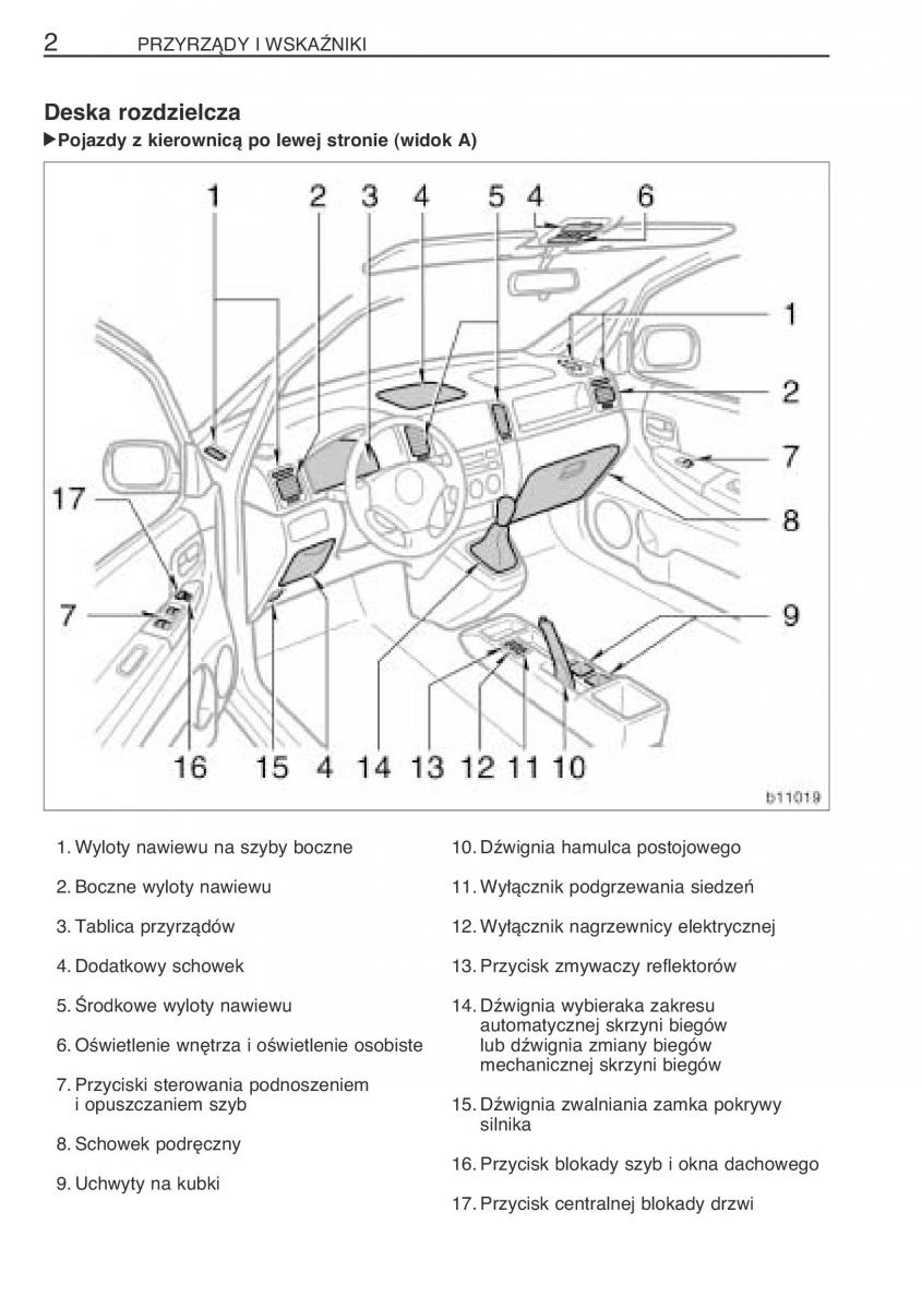 Toyota Corolla Verso I 1 instrukcja obslugi / page 9