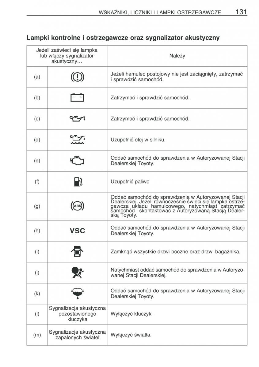 manual  Toyota Corolla Verso I 1 instrukcja / page 138