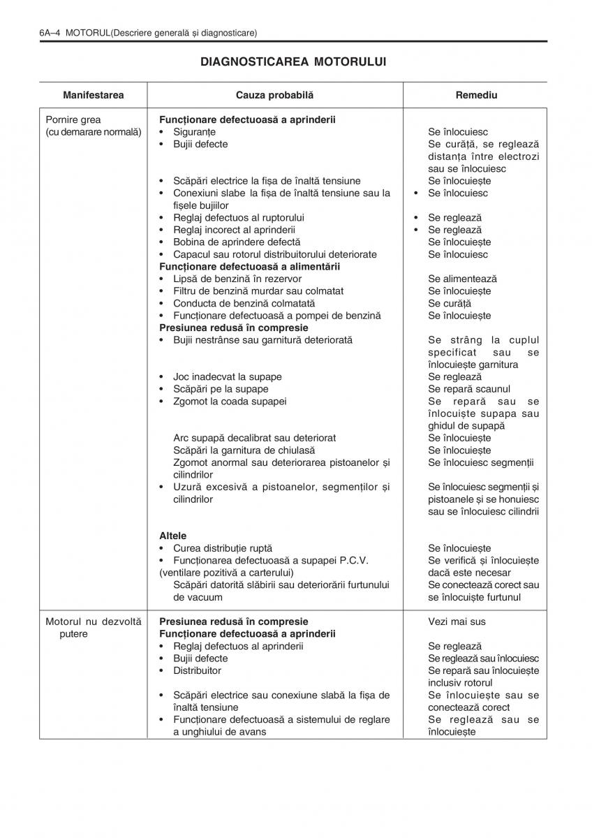 manual  Daewoo Tico service book ksiazka serwisowa / page 80