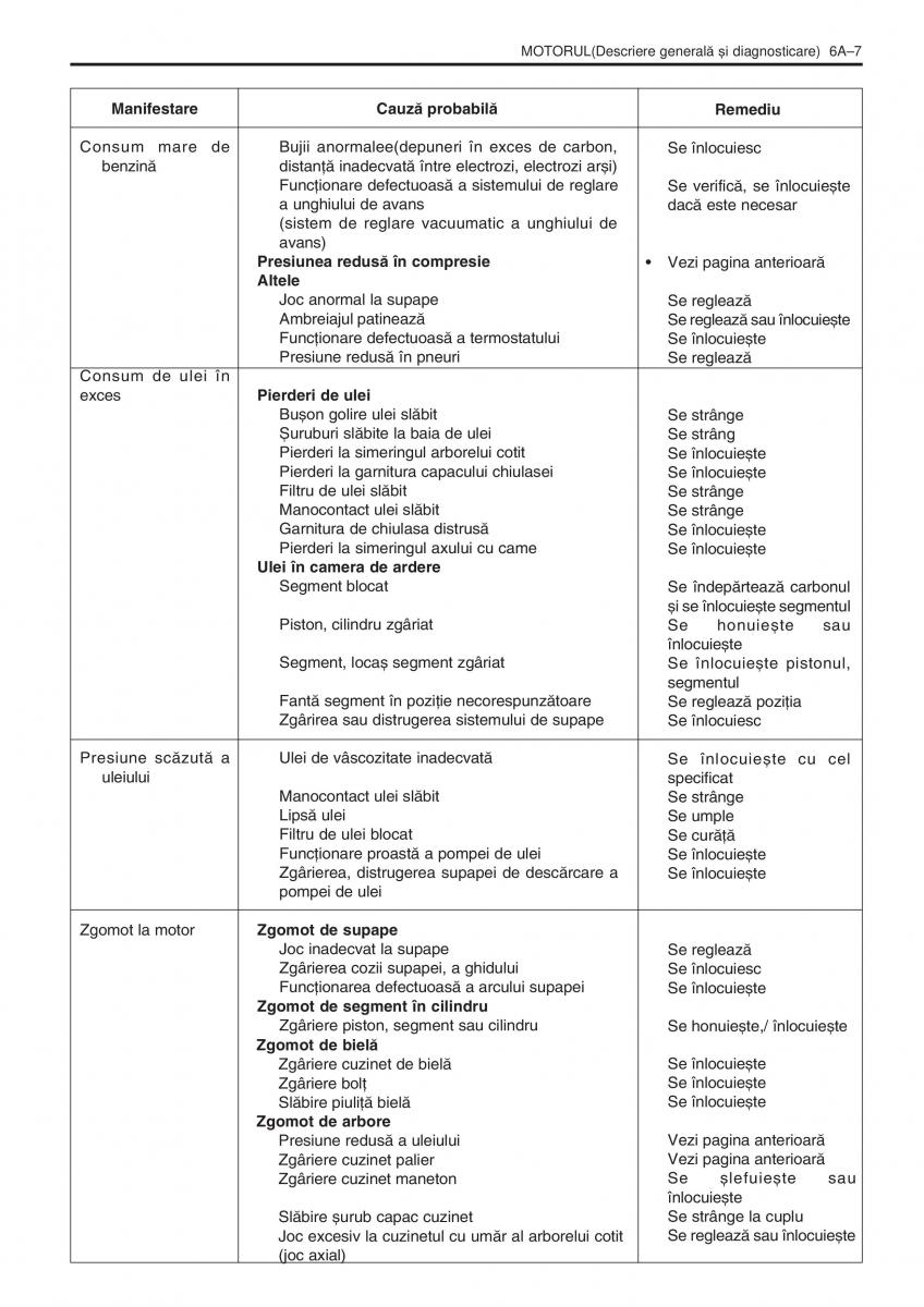 Daewoo Tico service book ksiazka serwisowa / page 83