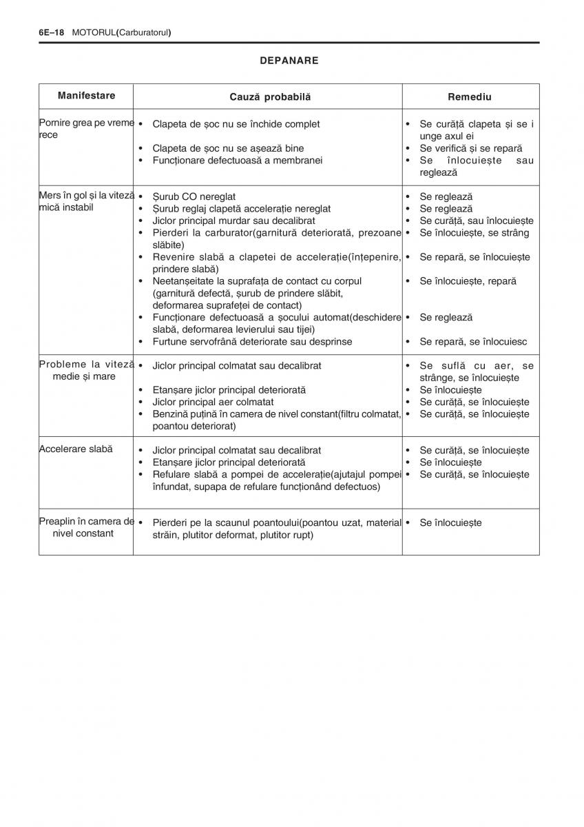 manual  Daewoo Tico service book ksiazka serwisowa / page 158