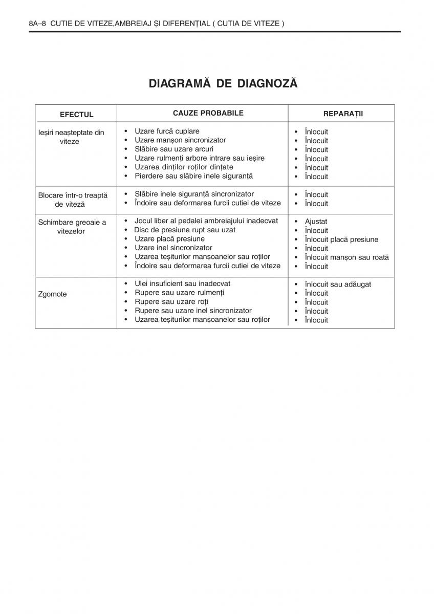 manual  Daewoo Tico service book ksiazka serwisowa / page 214