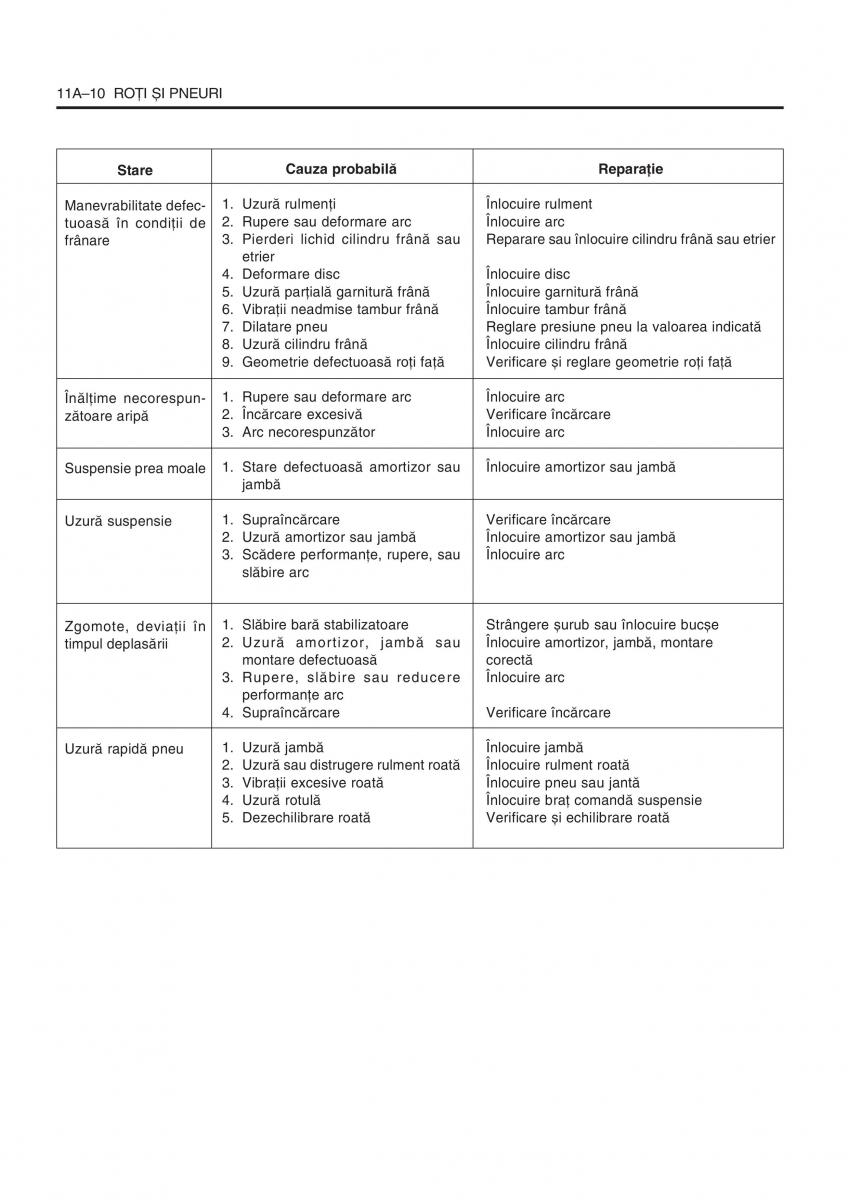 manual  Daewoo Tico service book ksiazka serwisowa / page 274