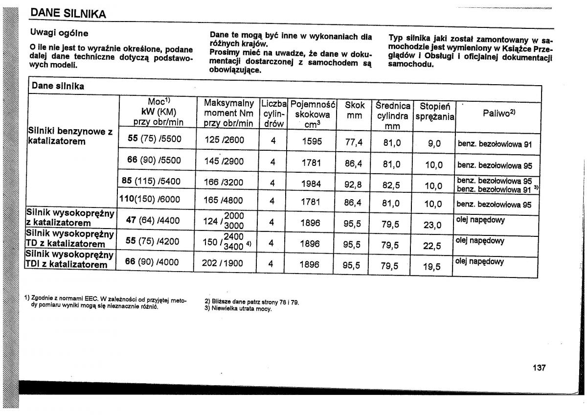 Seat Toledo I 1 instrukcja obslugi / page 140