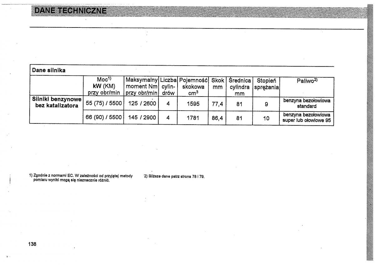 Seat Toledo I 1 instrukcja obslugi / page 141