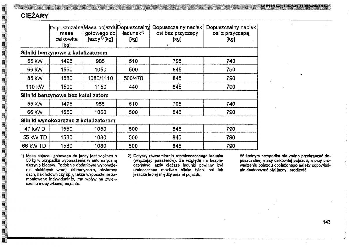 Seat Toledo I 1 instrukcja obslugi / page 146