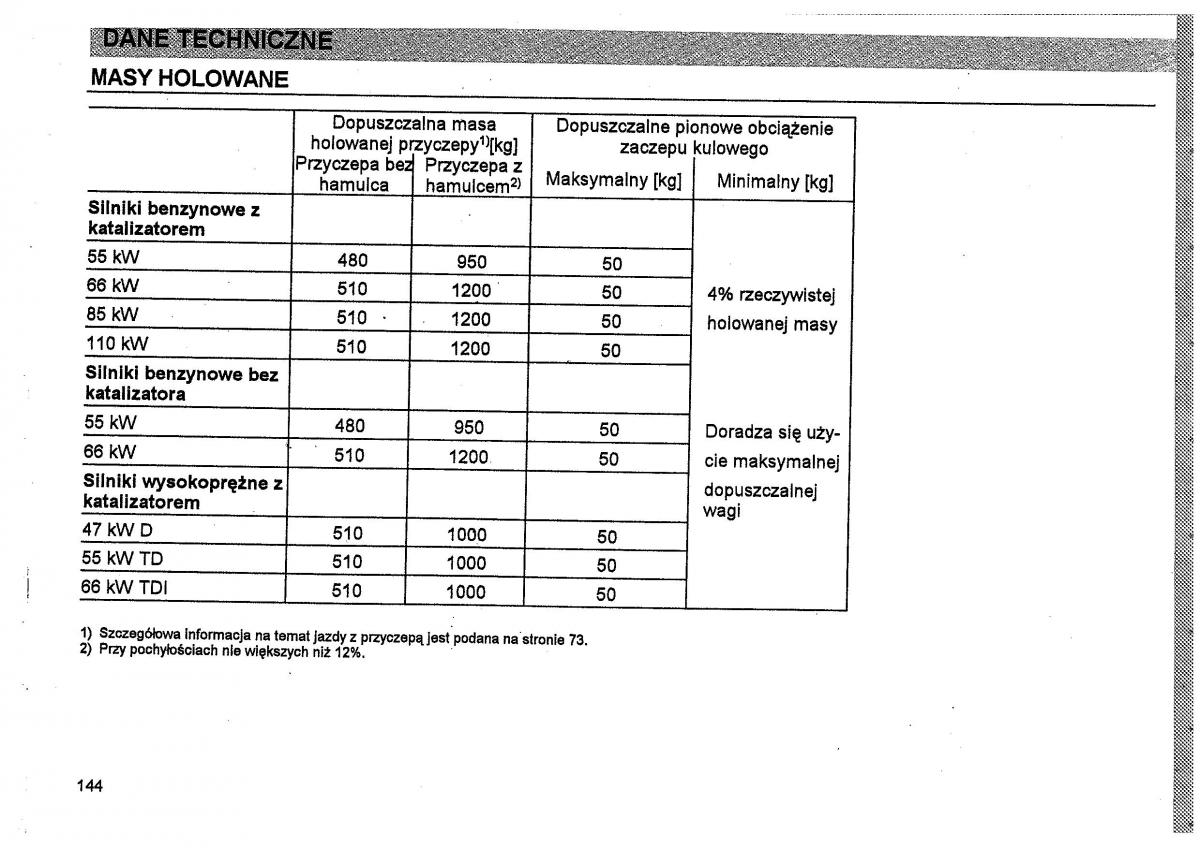 Seat Toledo I 1 instrukcja obslugi / page 147