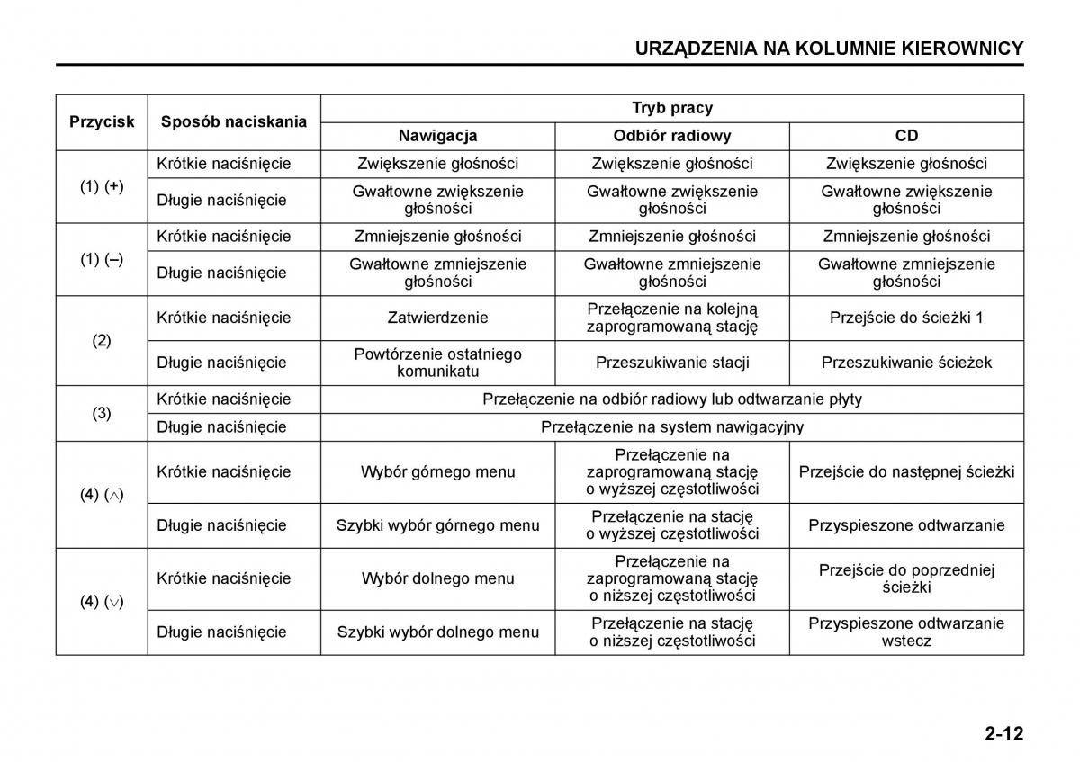 Suzuki Grand Vitara II 2 instrukcja / page 69