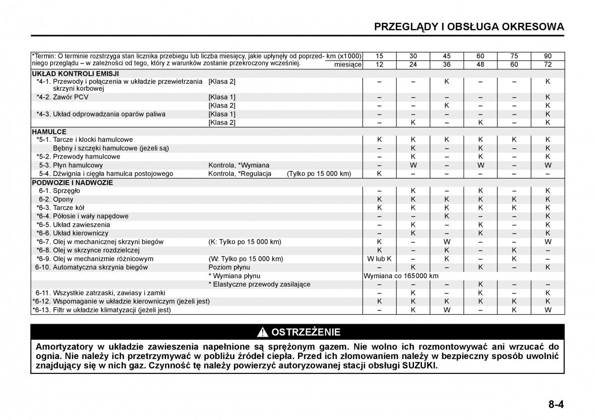 Suzuki Grand Vitara II 2 instrukcja / page 181