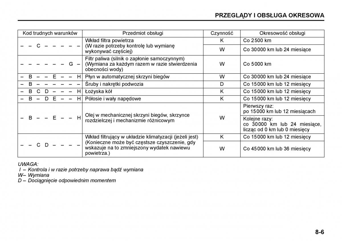 Suzuki Grand Vitara II 2 instrukcja obslugi / page 183