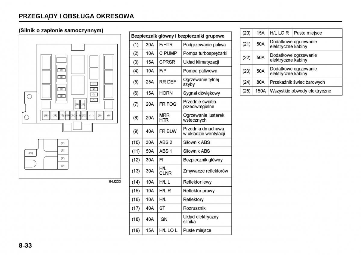 Suzuki Grand Vitara II 2 instrukcja / page 210