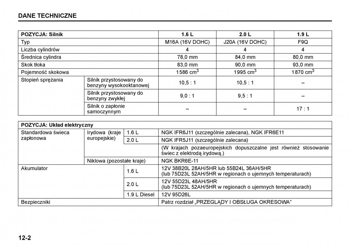 Suzuki Grand Vitara II 2 instrukcja obslugi / page 244