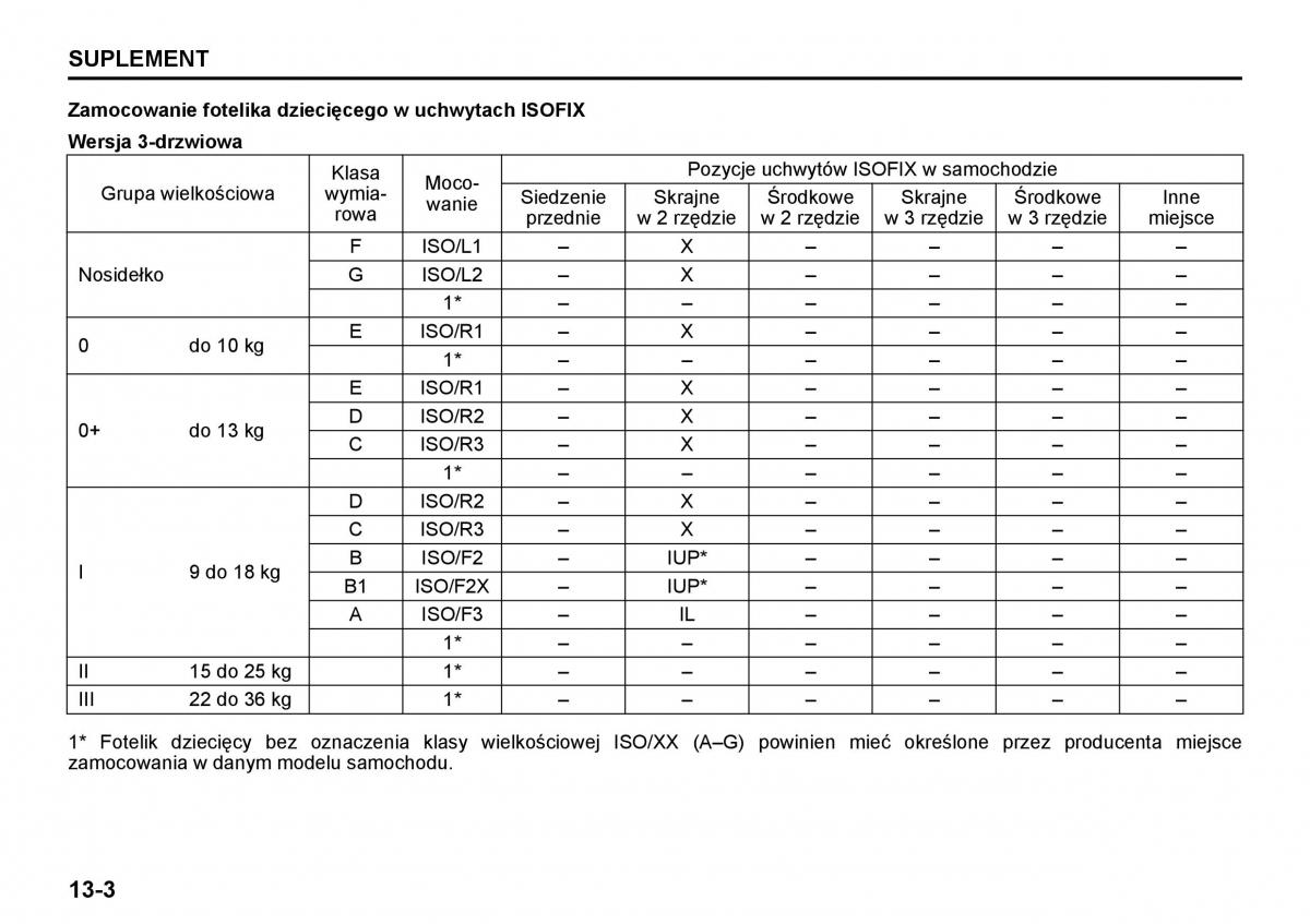 Suzuki Grand Vitara II 2 instrukcja / page 252