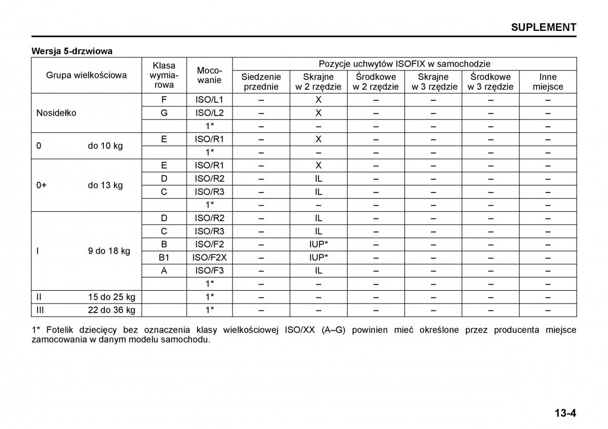 Suzuki Grand Vitara II 2 instrukcja obslugi / page 253