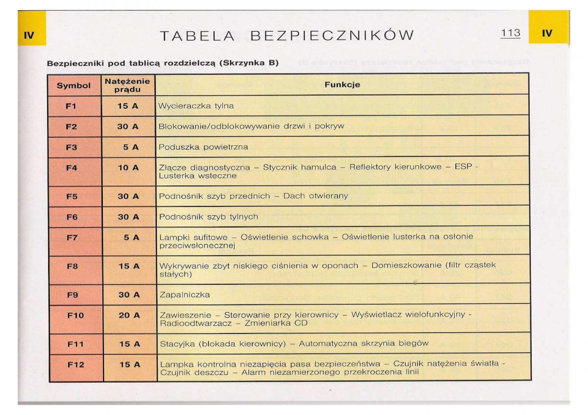 Citroen C5 I FL instrukcja obslugi / page 115