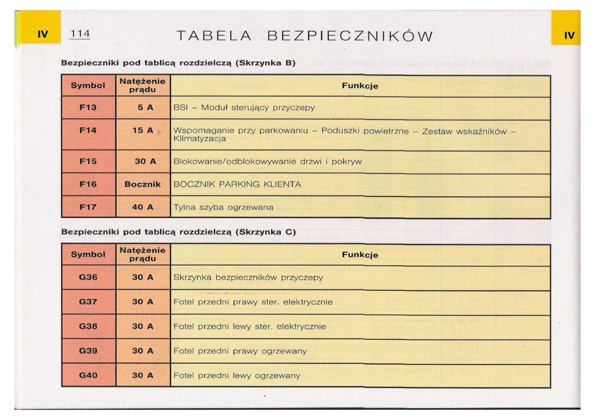 Citroen C5 I FL instrukcja obslugi / page 116