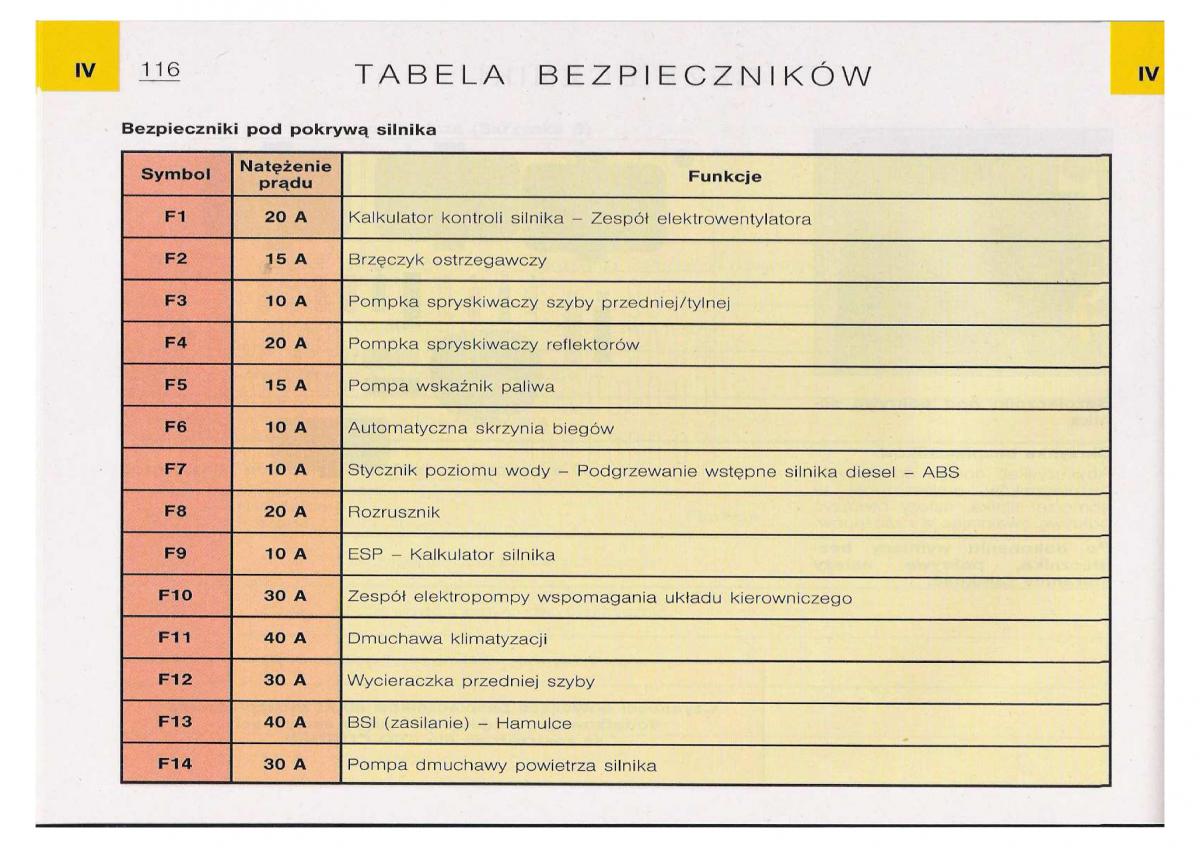 Citroen C5 I FL instrukcja obslugi / page 118