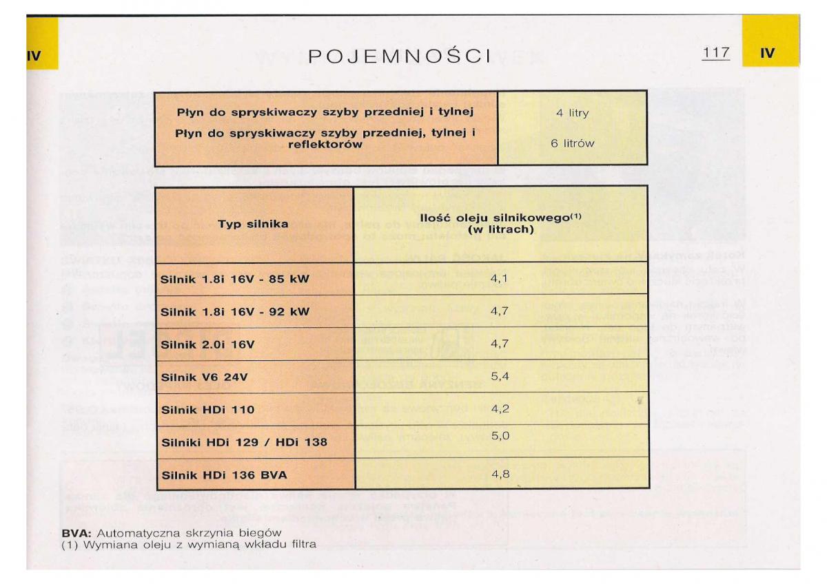 Citroen C5 I FL instrukcja obslugi / page 119