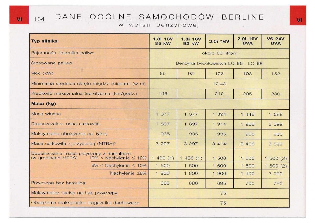 Citroen C5 I FL instrukcja obslugi / page 136