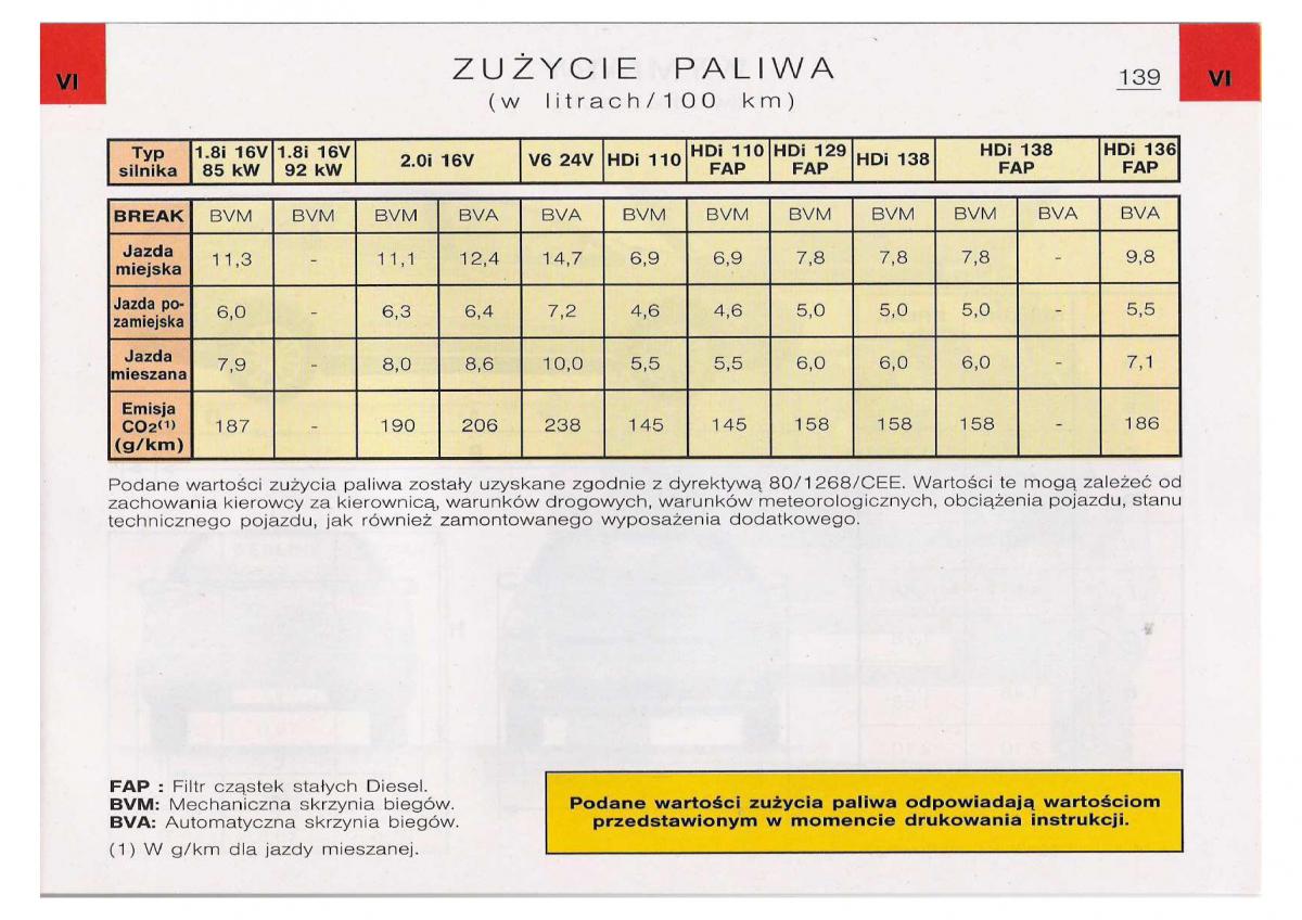 Citroen C5 I FL instrukcja obslugi / page 141