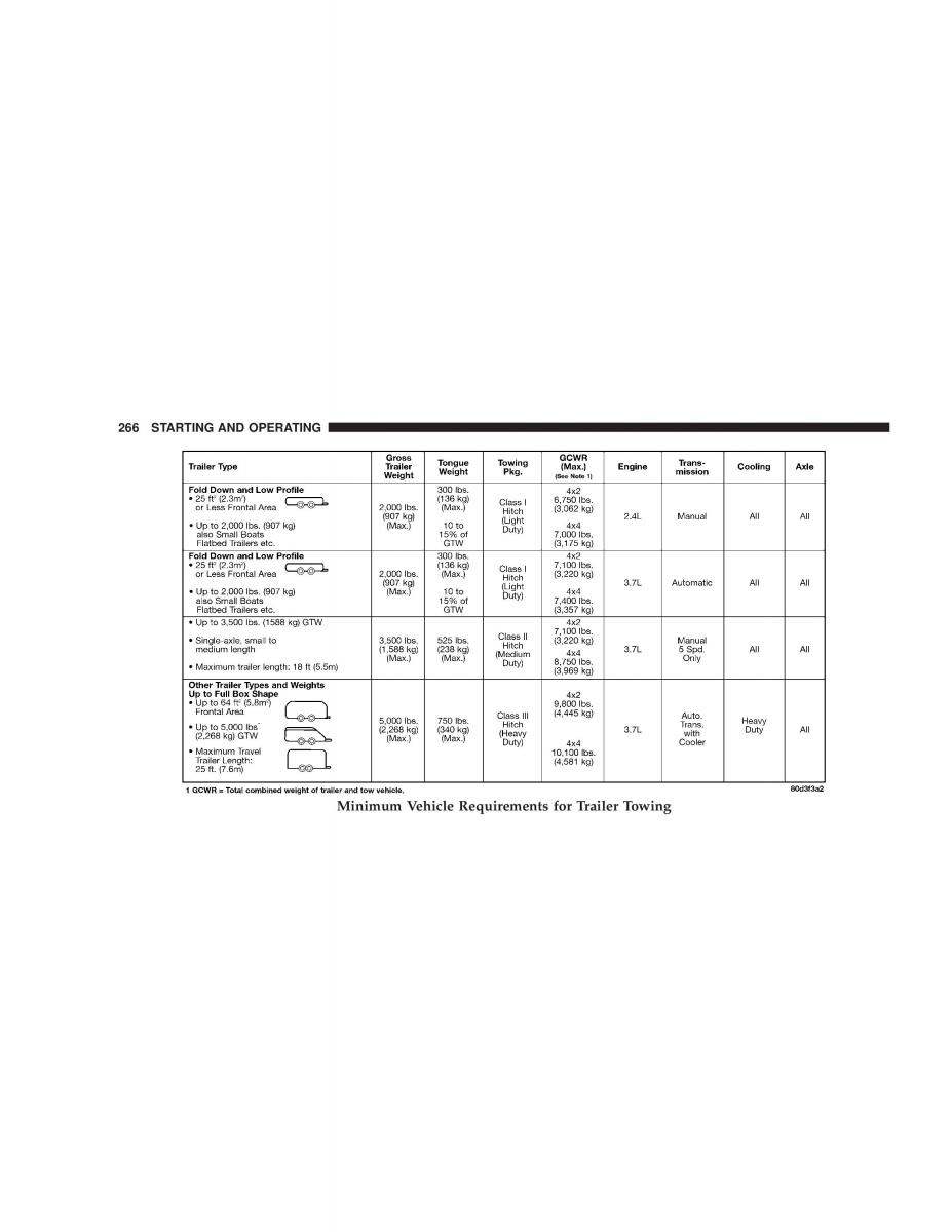 Jeep Liberty Cherokee KJ owners manual / page 266