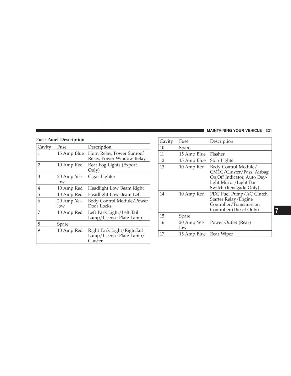 Jeep Liberty Cherokee KJ owners manual / page 321