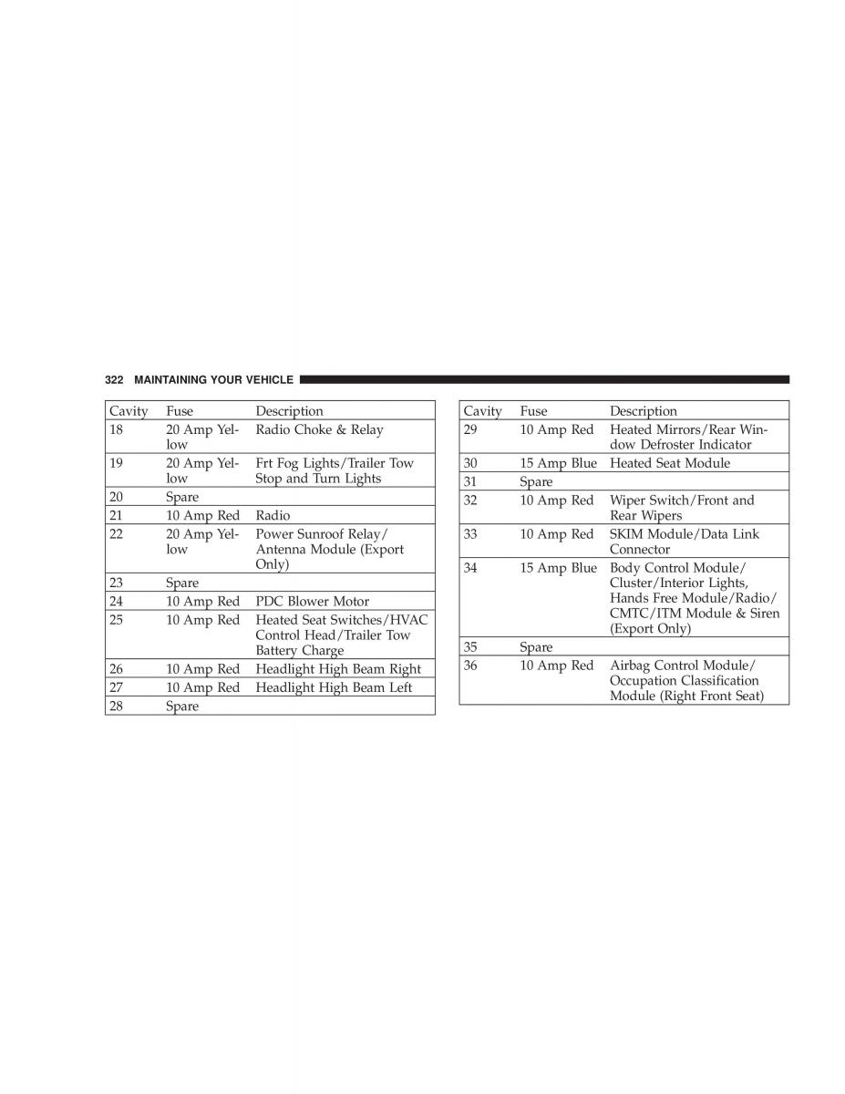 Jeep Liberty Cherokee KJ owners manual / page 322