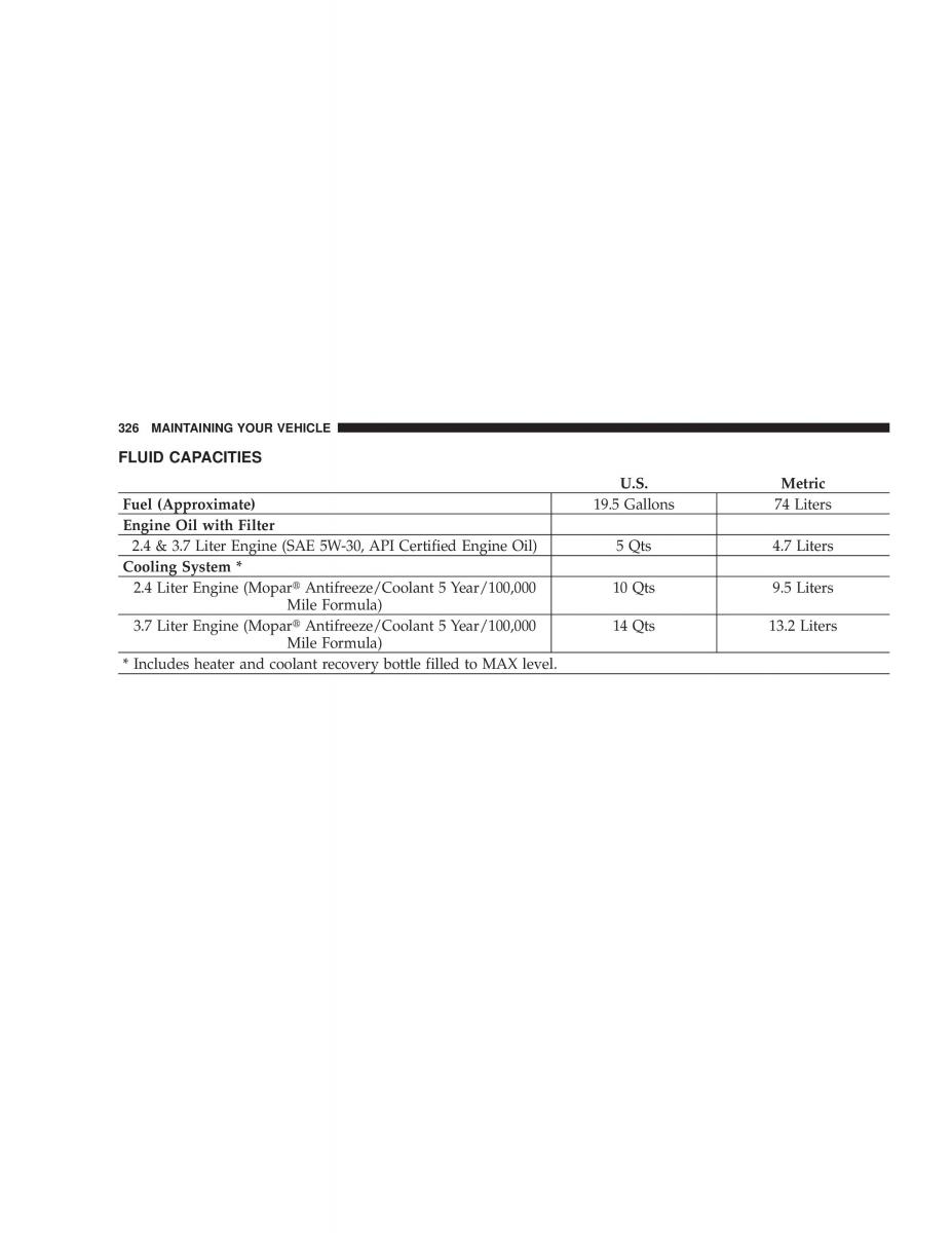 Jeep Liberty Cherokee KJ owners manual / page 326