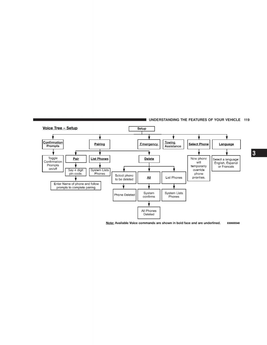 Jeep Liberty Cherokee KK owners manual / page 121