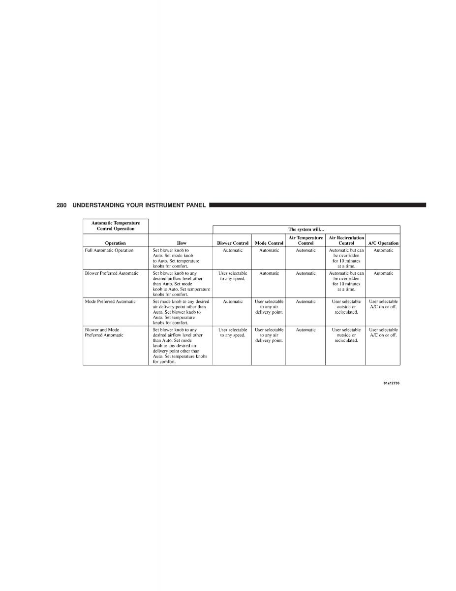 Jeep Liberty Cherokee KK owners manual / page 282