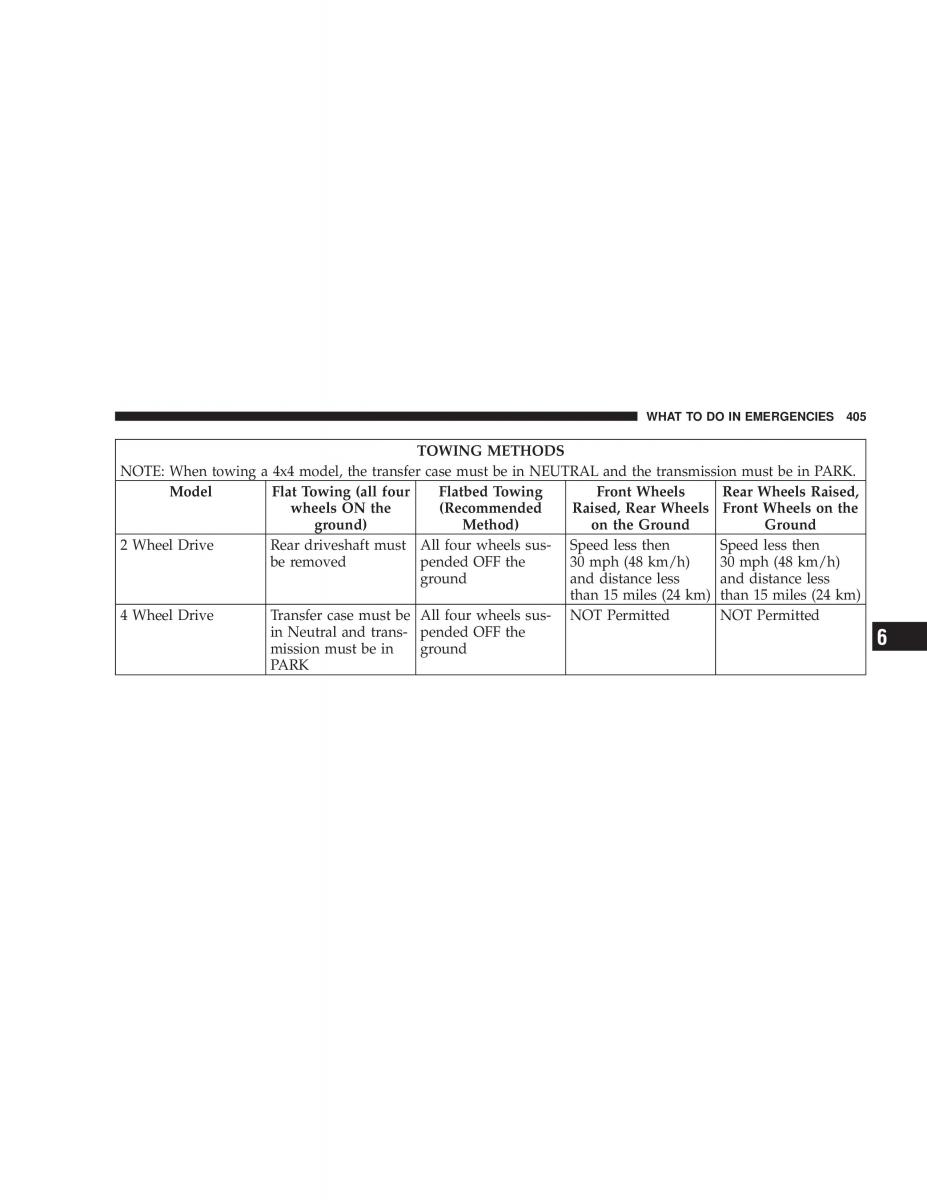 Jeep Liberty Cherokee KK owners manual / page 407