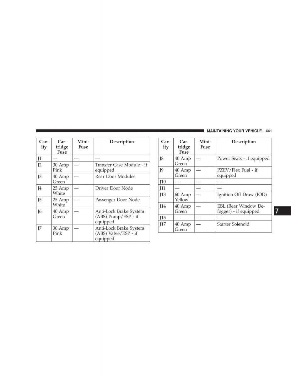 Jeep Liberty Cherokee KK owners manual / page 443