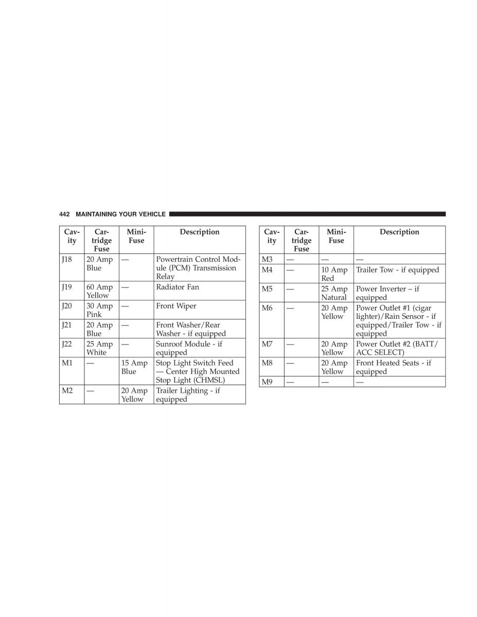 Jeep Liberty Cherokee KK owners manual / page 444