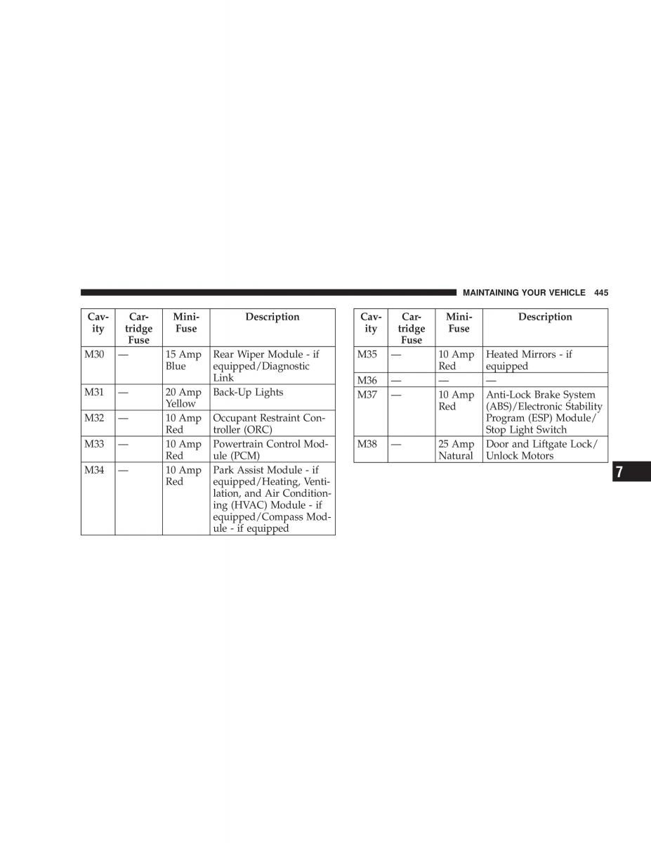 Jeep Liberty Cherokee KK owners manual / page 447