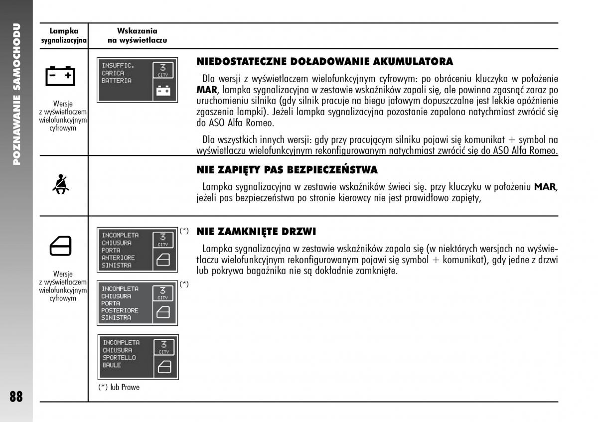 Alfa Romeo 147 instrukcja obslugi / page 90