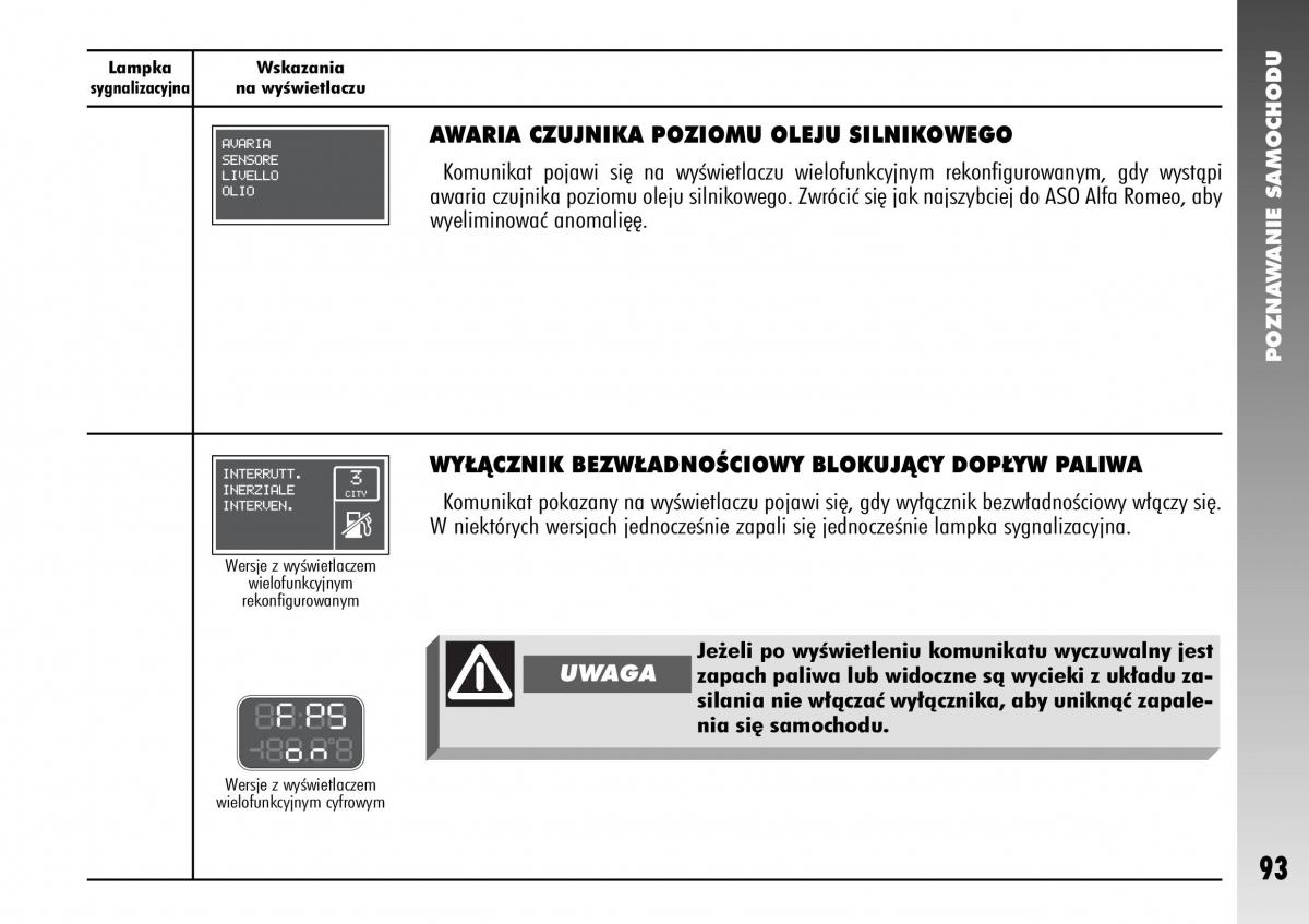 Alfa Romeo 147 instrukcja obslugi / page 95