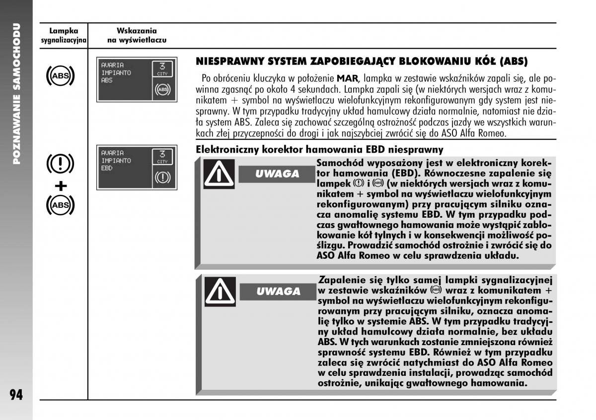 Alfa Romeo 147 instrukcja obslugi / page 96