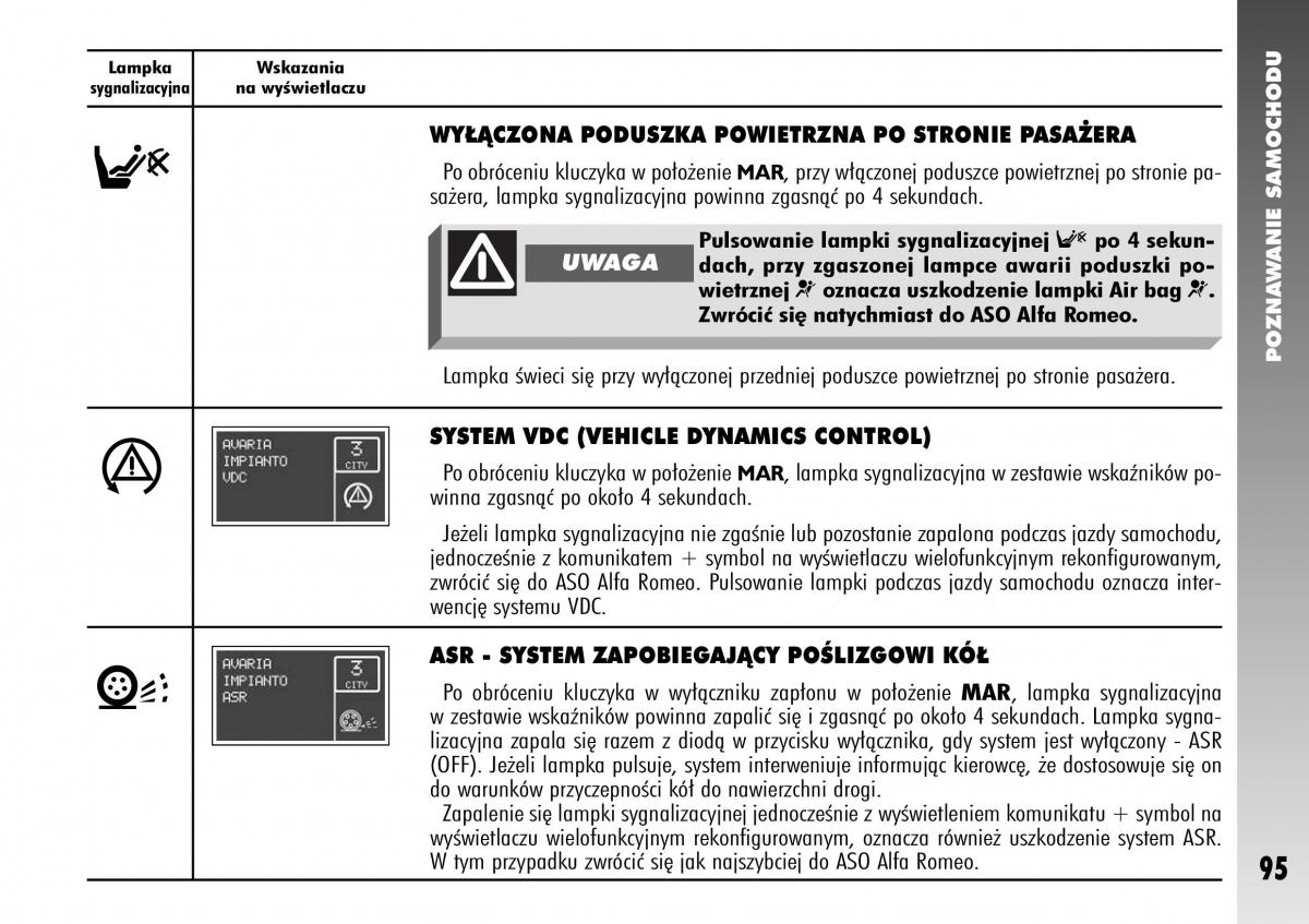 Alfa Romeo 147 instrukcja obslugi / page 97