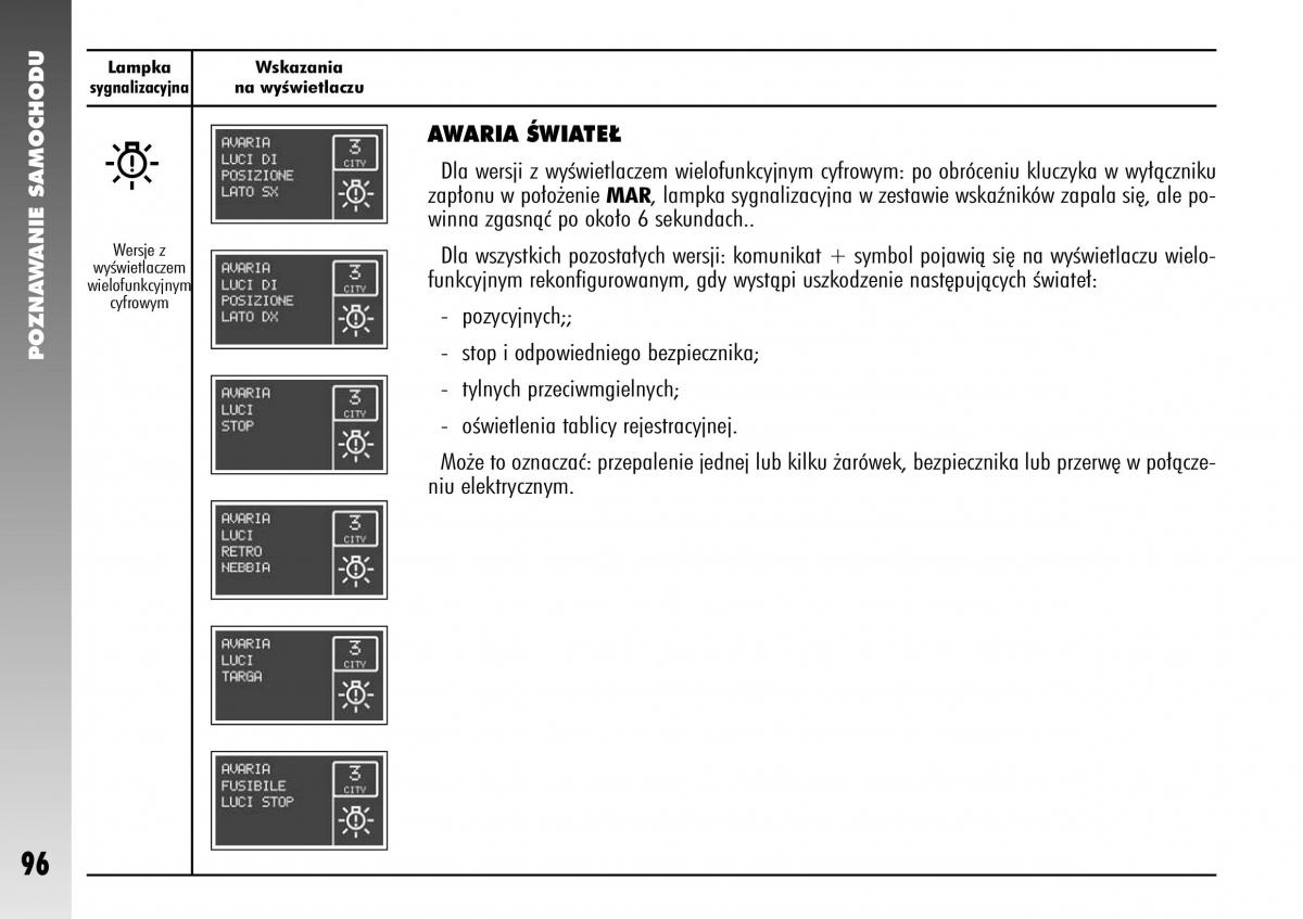 Alfa Romeo 147 instrukcja obslugi / page 98