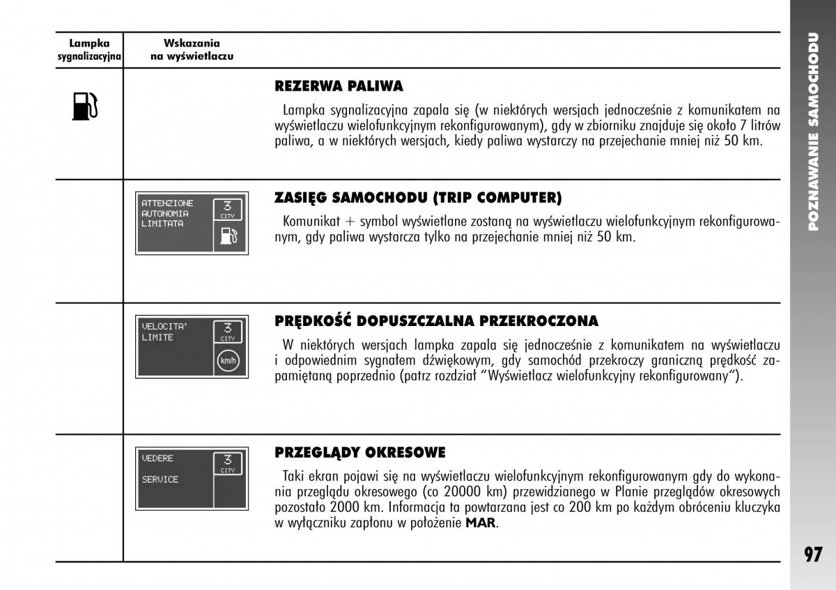 Alfa Romeo 147 instrukcja obslugi / page 99