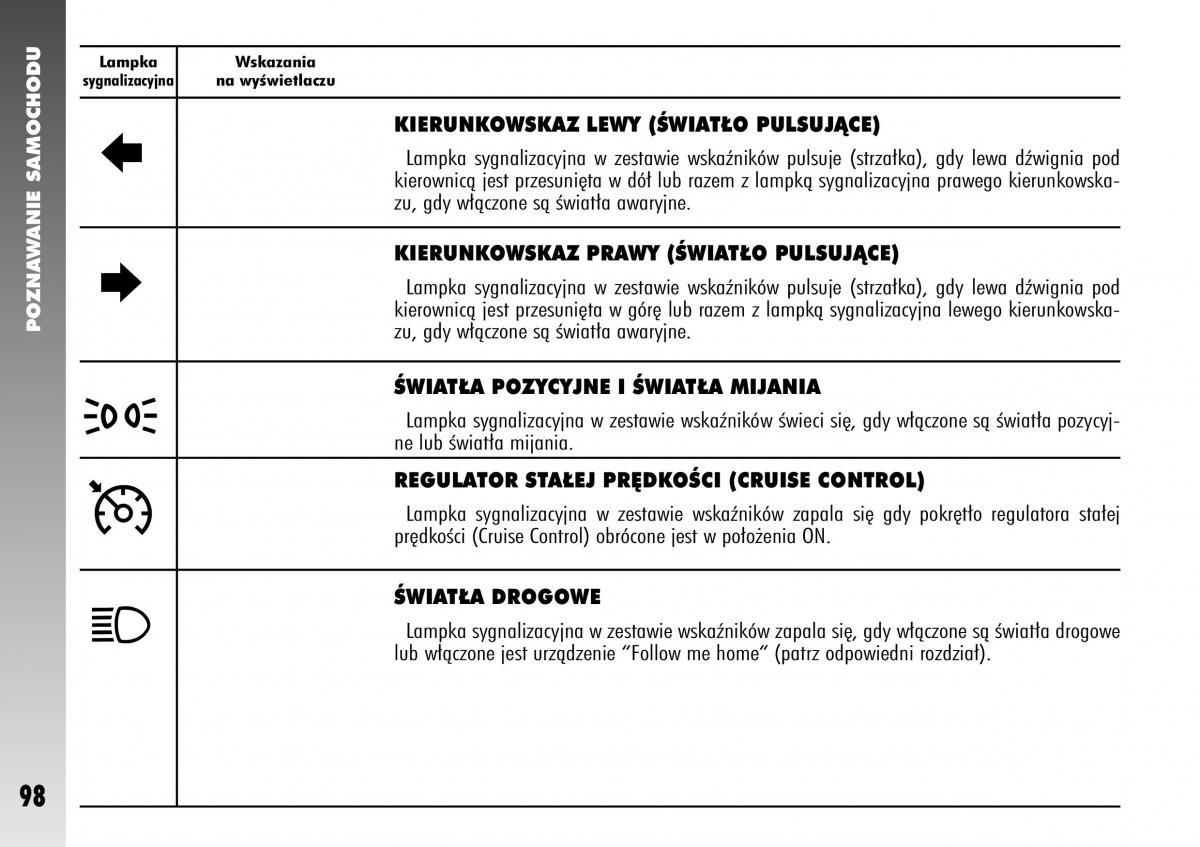 Alfa Romeo 147 instrukcja obslugi / page 100