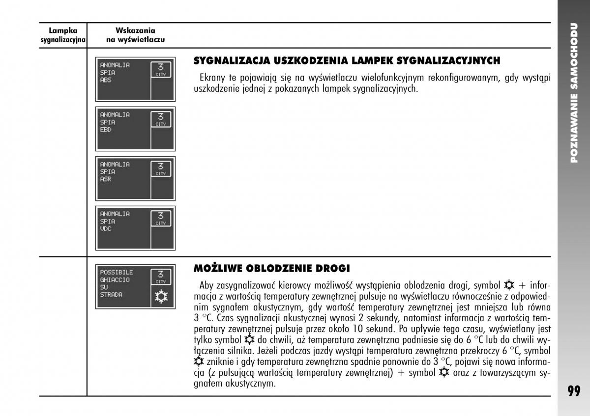 Alfa Romeo 147 instrukcja obslugi / page 101