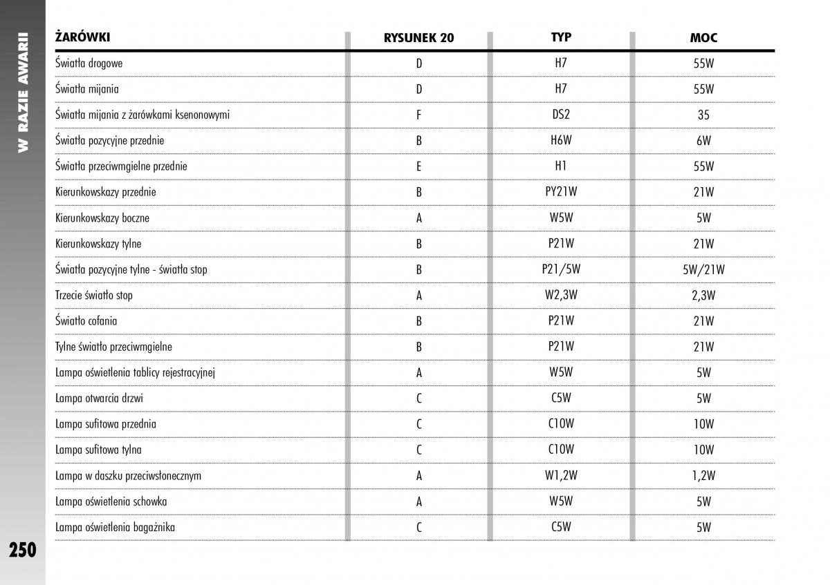 Alfa Romeo 147 instrukcja obslugi / page 252