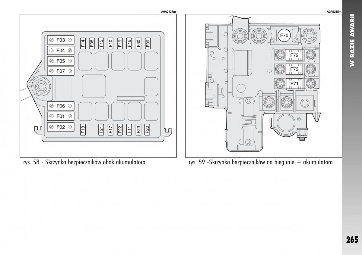 Alfa Romeo 147 instrukcja obslugi / page 267