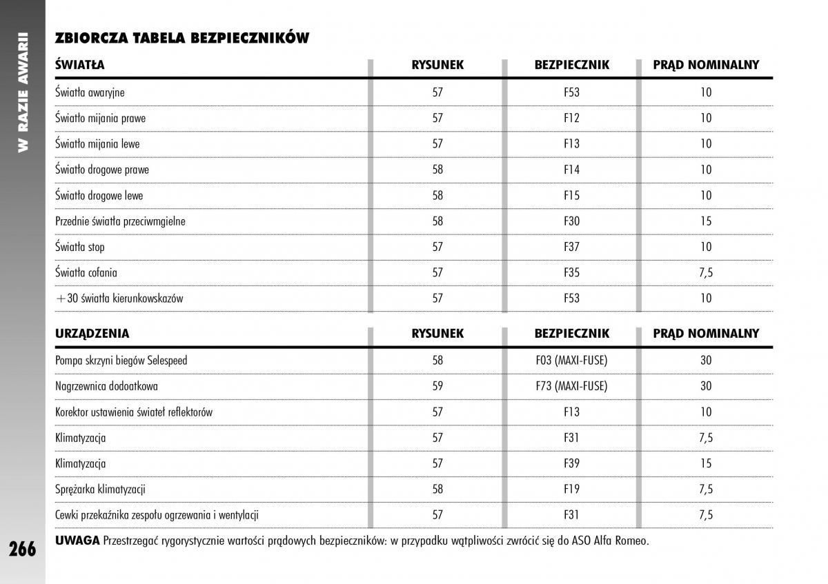 Alfa Romeo 147 instrukcja obslugi / page 268