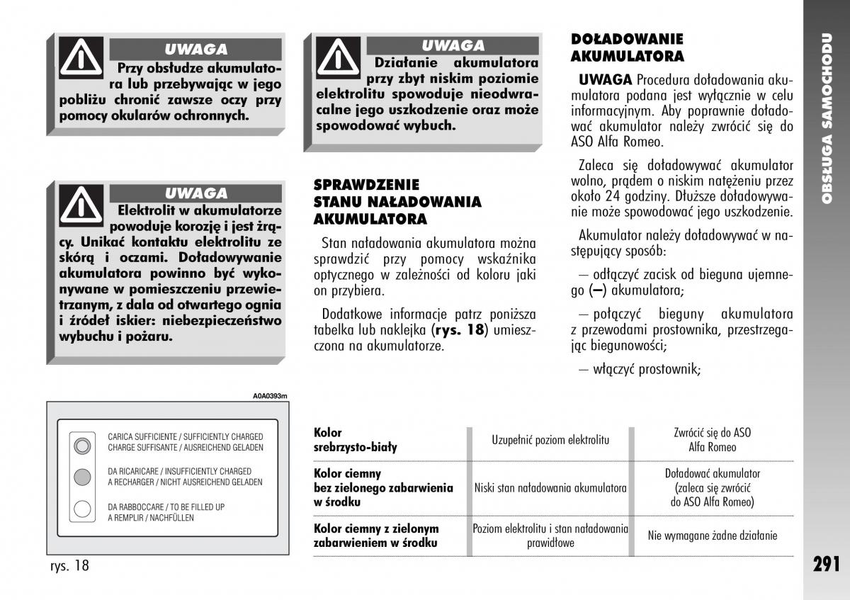 Alfa Romeo 147 instrukcja obslugi / page 293