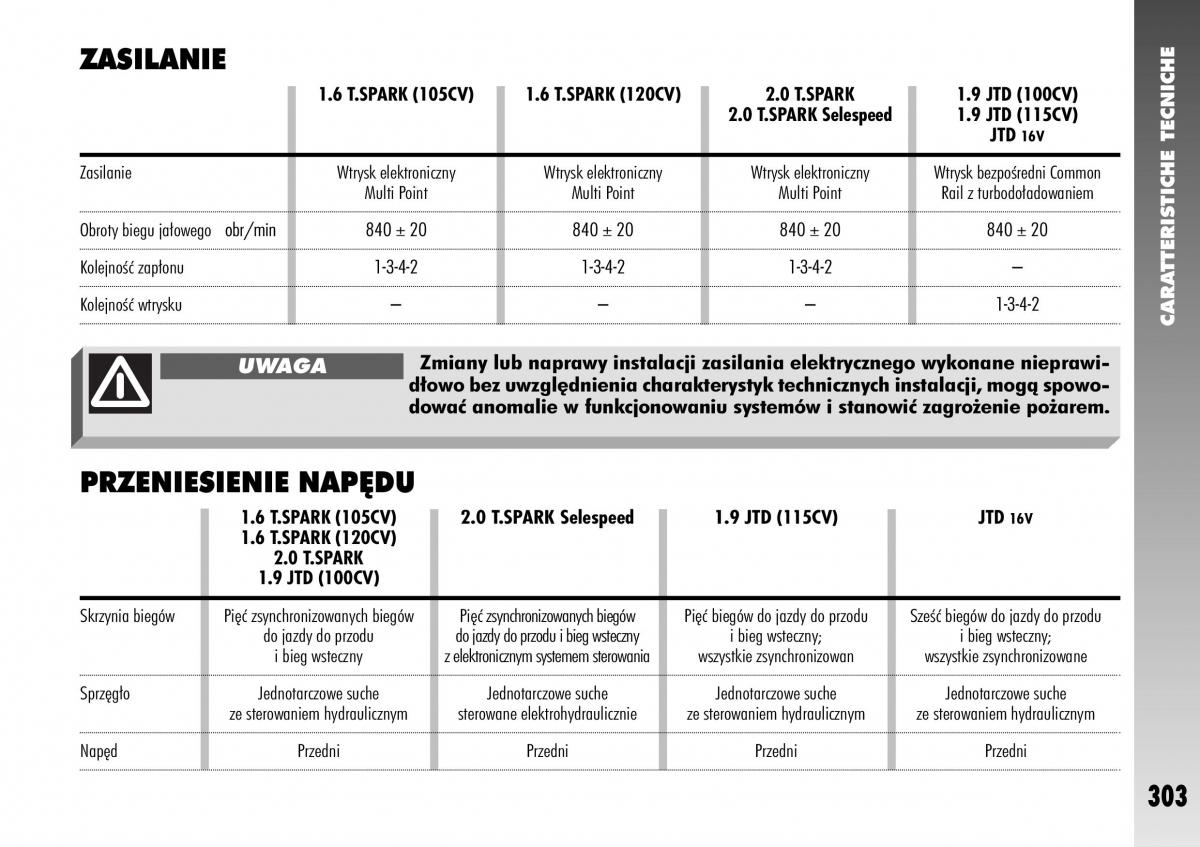 Alfa Romeo 147 instrukcja obslugi / page 305