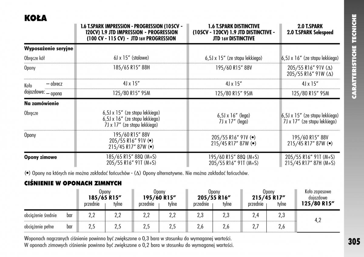 Alfa Romeo 147 instrukcja obslugi / page 307