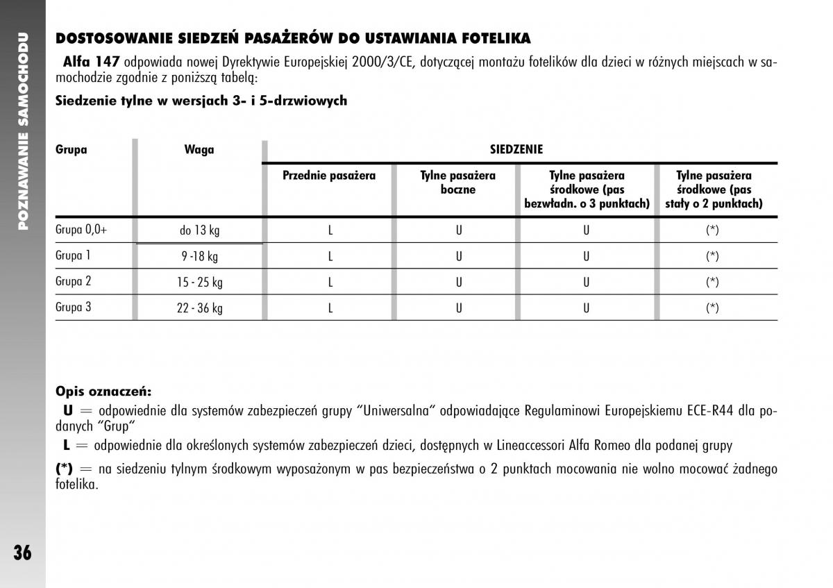 Alfa Romeo 147 instrukcja obslugi / page 38